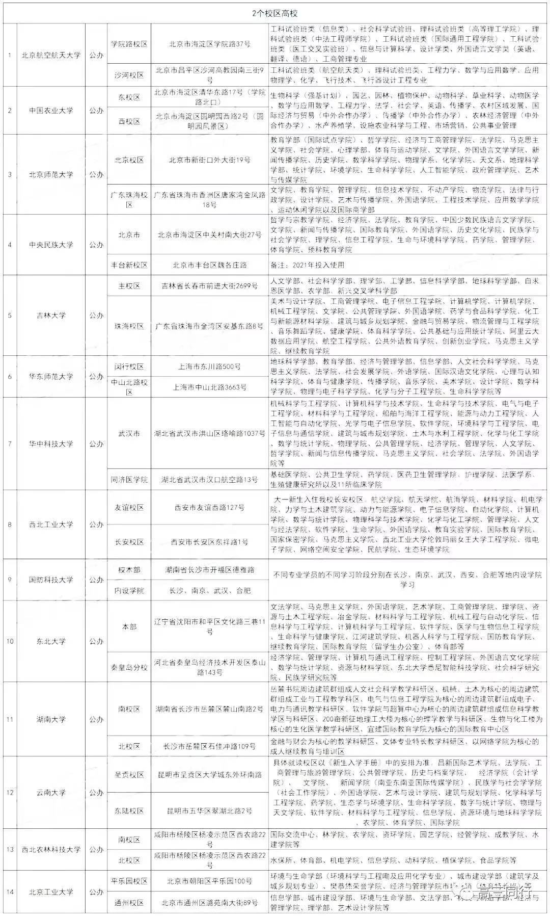 北京交通大学文凭报考要求