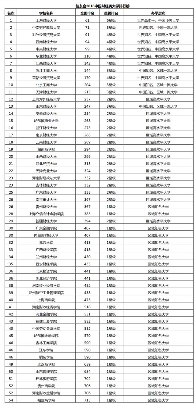 上海财经大学文凭申请条件
