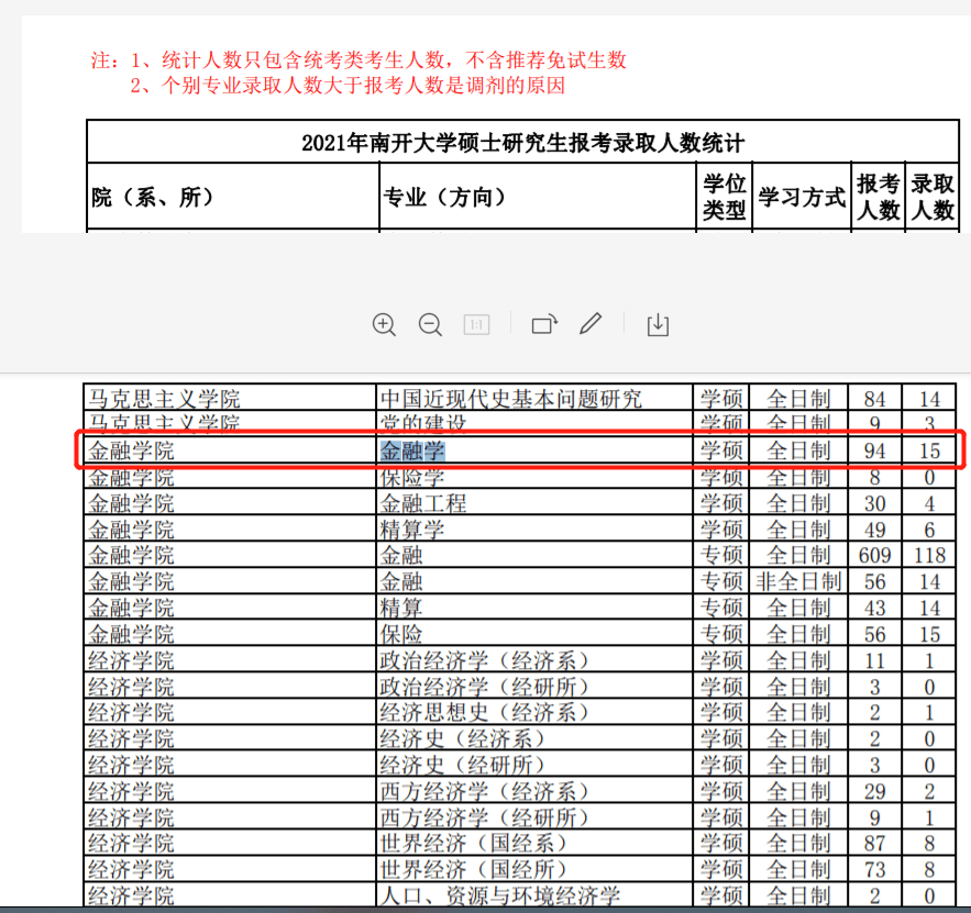南开大学学生毕业去向