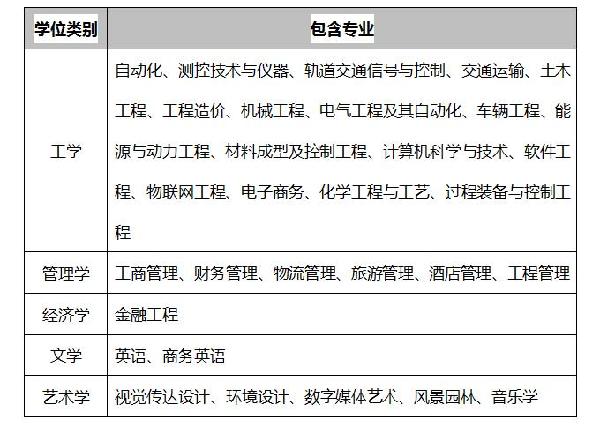 北京交通大学本科毕业要求