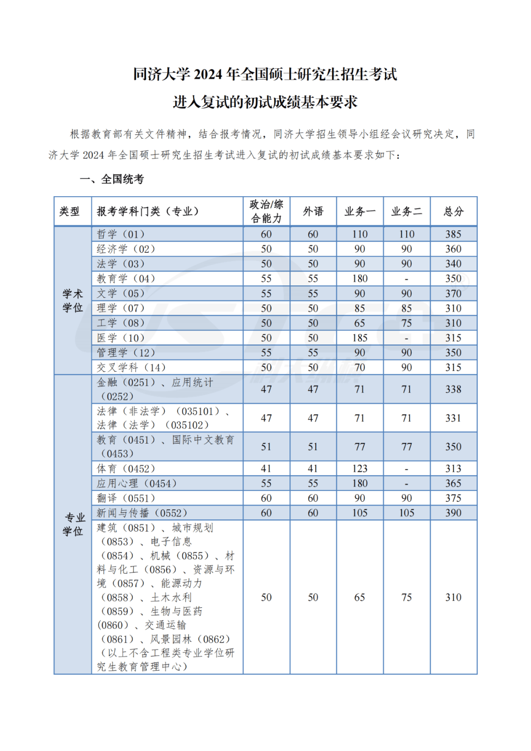 同济大学文凭申请条件