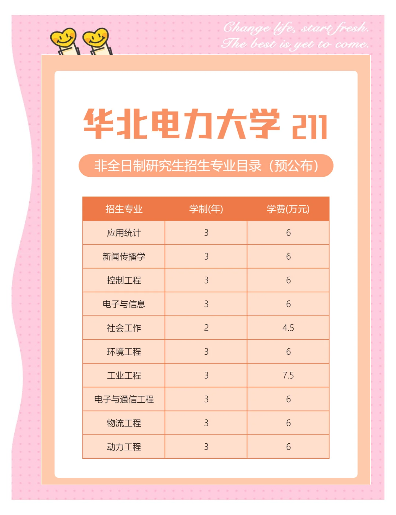 华北电力大学北京校区