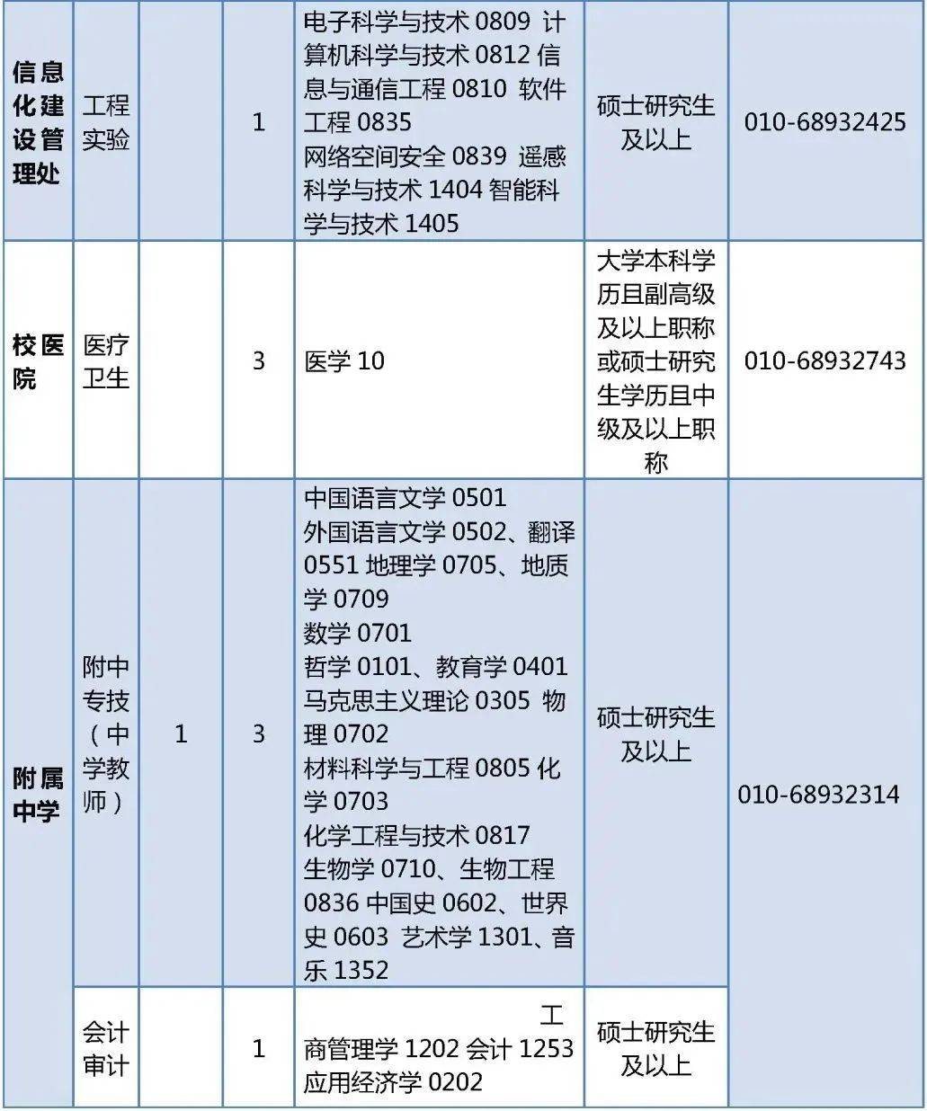 中央民族大学是985,211吗?