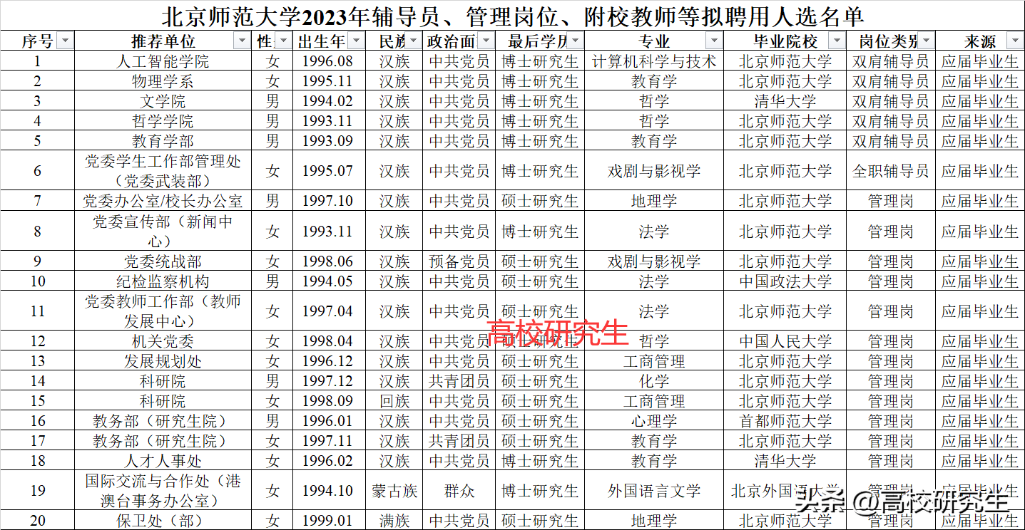 北京师范大学毕业证图片2018