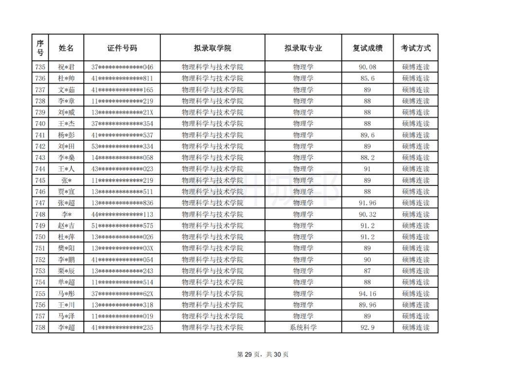 北京邮电大学毕业要求