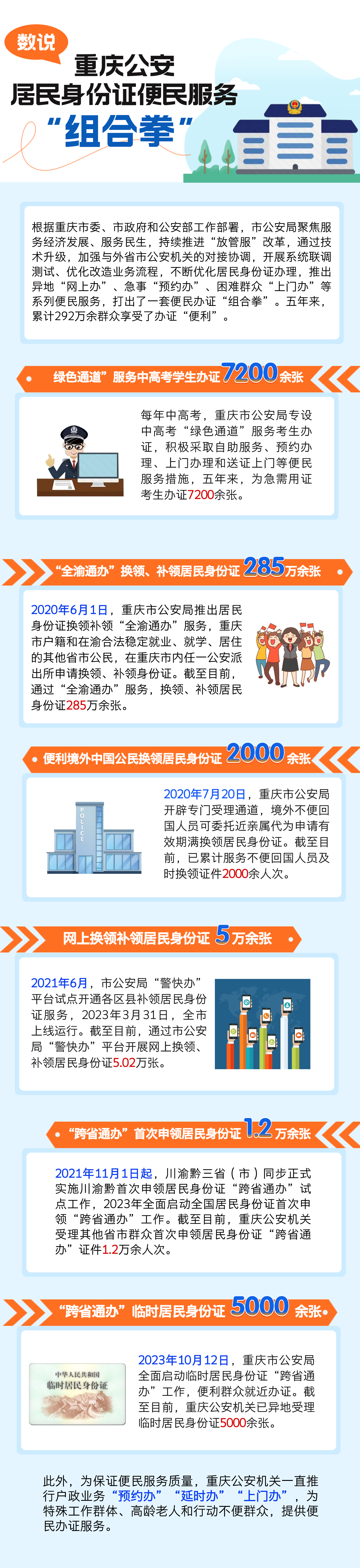 办证图片
