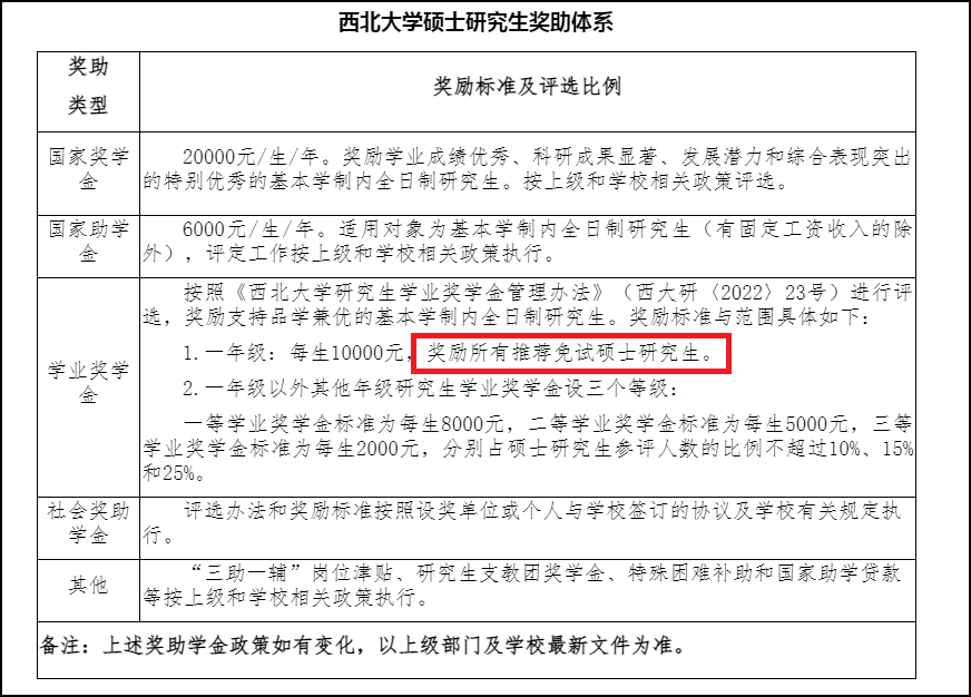 西北大学本科几年制