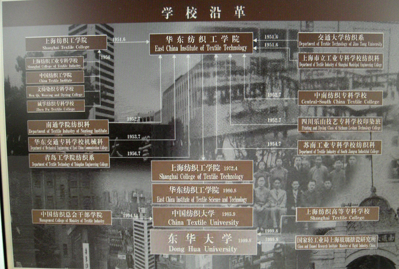 东华大学毕业证什么时候发